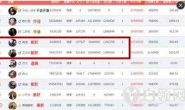 快手娱乐爆料,揭秘热门明星幕后故事